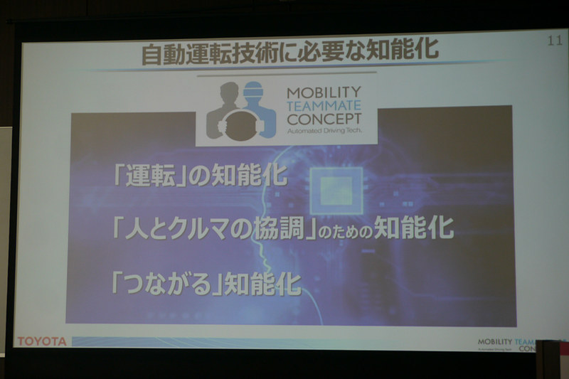自動運転では「運転の知能化」「人とクルマの協調のための知能化」「つながる知能化」の3つが大切