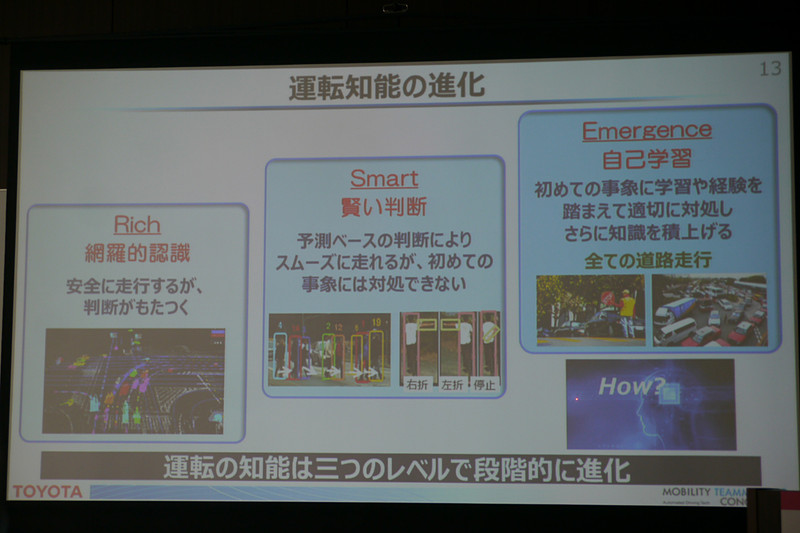 自動運転では「運転の知能化」「人とクルマの協調のための知能化」「つながる知能化」の3つが大切