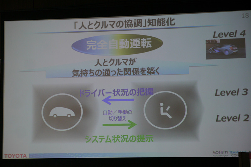 クルマが乗員の状態を検知したり、必要な情報を乗員に伝える技術なども開発している