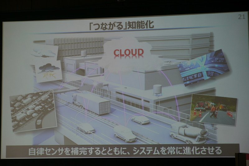 コネクテッド技術で最新情報を手に入れたり、地図情報のアップデートなども行なっていく