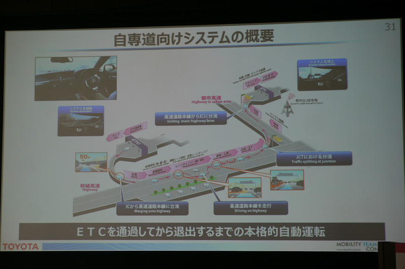 自動車専用道路では対応すべき要素が限定的だが、一般道では走行環境が複雑になり、技術難易度が高い