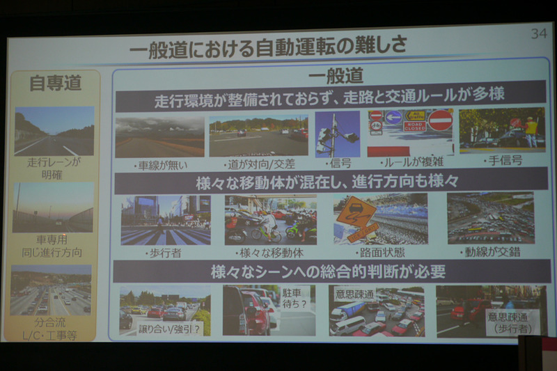 自動車専用道路では対応すべき要素が限定的だが、一般道では走行環境が複雑になり、技術難易度が高い