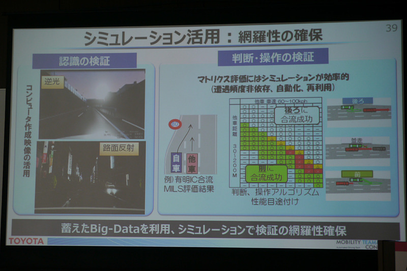 自動運転で安全性を担保するために、実際の走行試験に加えてシミュレーションの活用が必要になる
