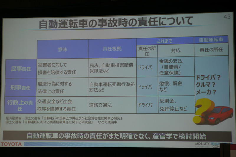 車両の開発だけでなく、法規などの社会環境整備も大きな課題