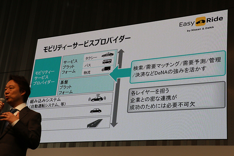 DeNAが取り組んでいるのは「モビリティサービスプロバイダー」という領域