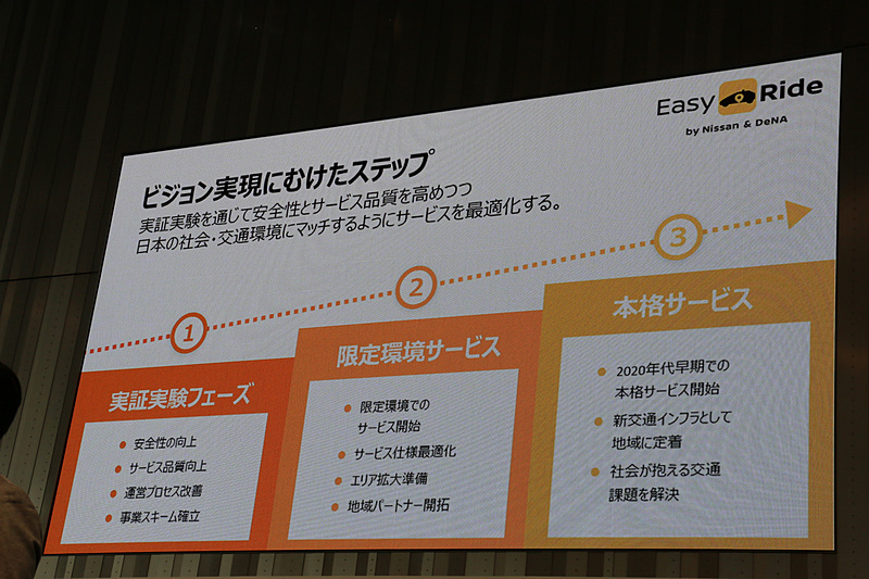 2020年代の早い段階の「本格サービス」開始を目指し、十分な台数やしっかりとしたエリアカバレッジなど入念に準備を進めていく