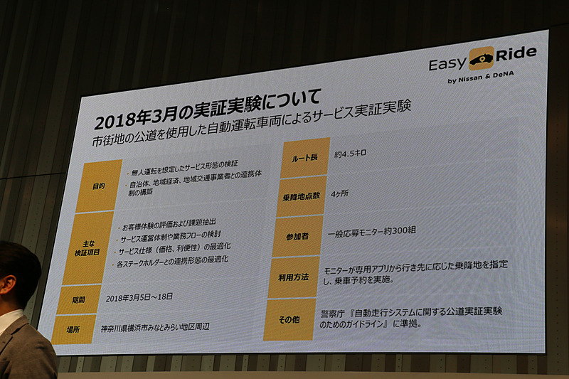 実証実験の概要