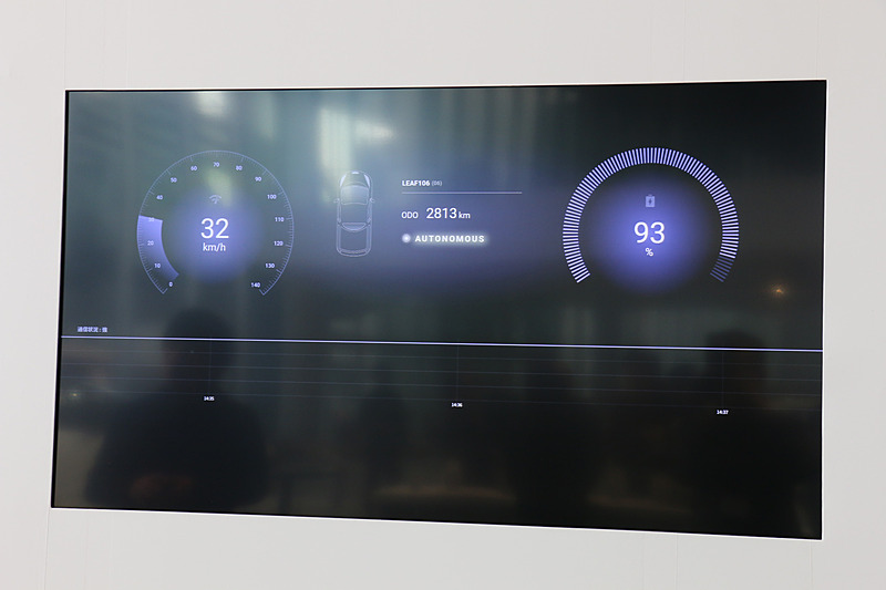 車両の車速と充電残量などもリアルタイムで通信。運行管理センターとは4G LTEで通信しているとのこと