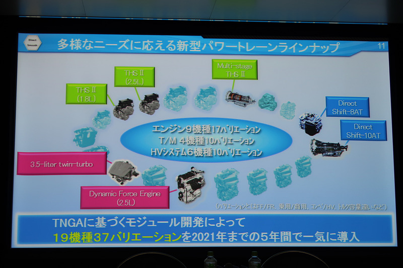 2021年までに19機種37バリエーションの新型パワートレーンを導入していく