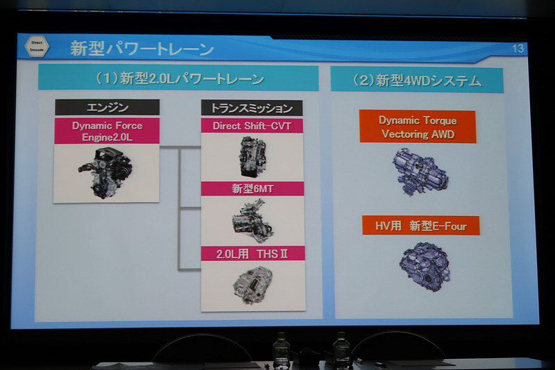 同日に発表された6種類の新技術。パワートレーンは新型の「2.0L Dynamic Force Engine」に3種類のトランスミッションを組み合わせて構成される