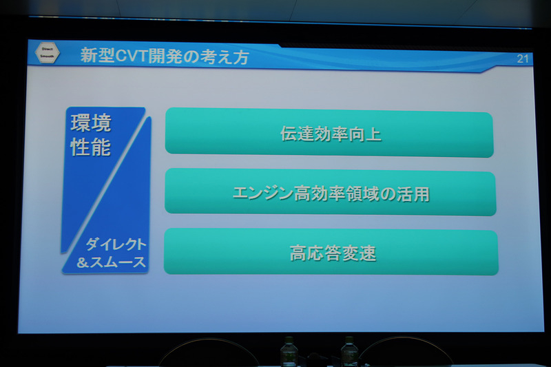 「伝達効率向上」「エンジン高効率領域の活用」「高応答変速」の3項目がキーワード