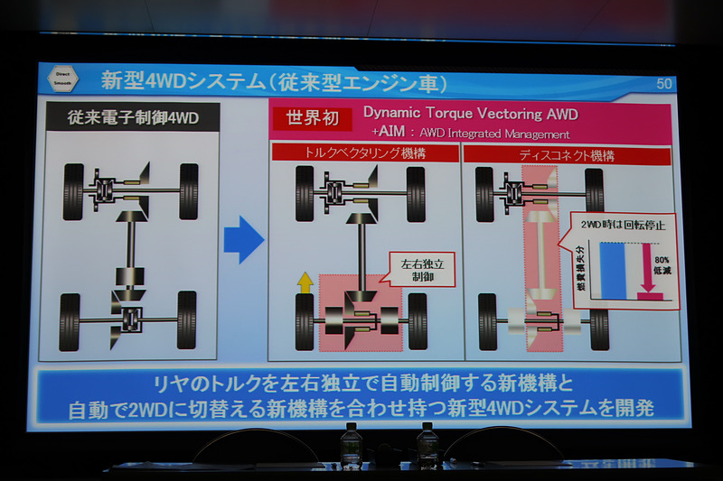 ガソリンエンジン車向けの「Dynamic Torque Vectoring AWD」は「トルクベクタリング機構」「ディスコネクト機構」「AIM（AWD Integrated Management：エイム）」を搭載