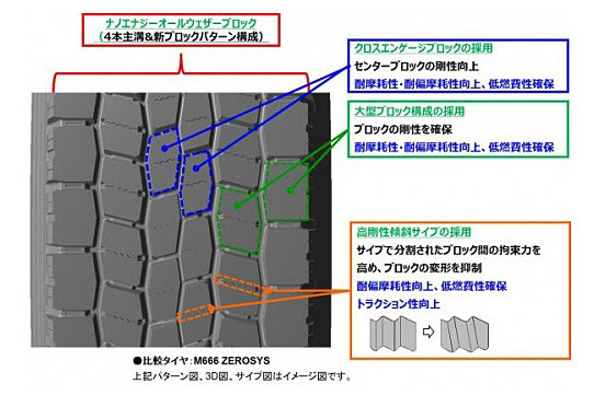 NANOENERGY M676のトレッドパターン