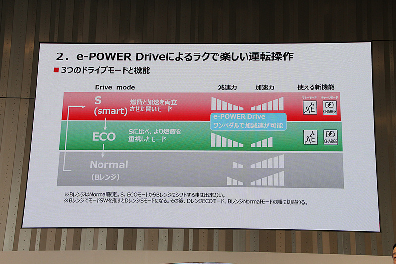 3つのドライブモードについて