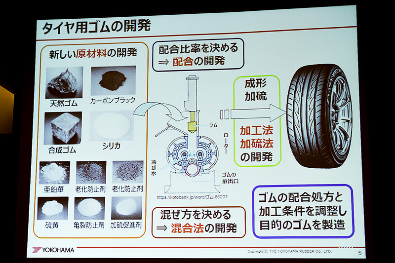 技術解説で紹介されたシリカとカーボンの関係性を説明