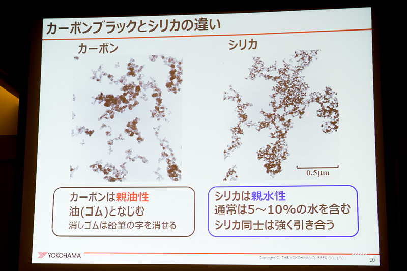 技術解説で紹介されたシリカとカーボンの関係性を説明