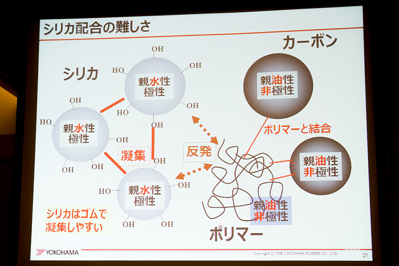 技術解説で紹介されたシリカとカーボンの関係性を説明