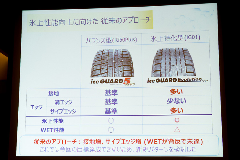トレッドパターンにおけるエッジと設置の関係性を説明するスライド資料