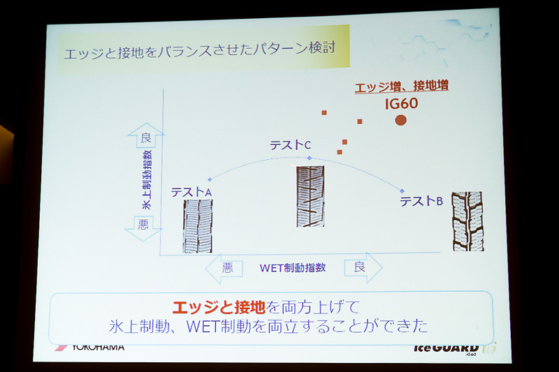 トレッドパターンにおけるエッジと設置の関係性を説明するスライド資料