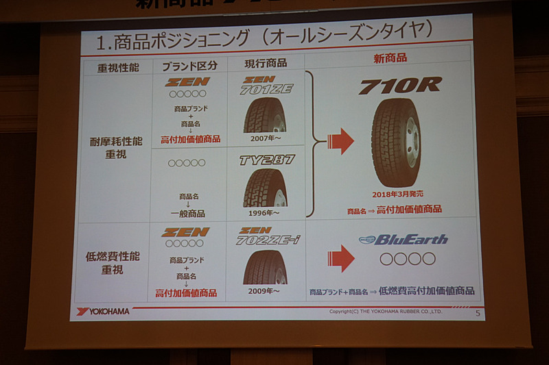 商品ポジショニング。将来的に低燃費性能を重視した商品は、乗用車で展開する低燃費タイヤ「BluEarth（ブルーアース）」ブランドで展開