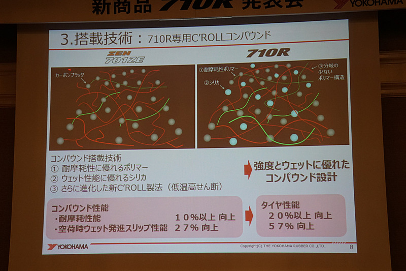 耐摩耗性能とウェット性能向上に寄与する新コンパウンド