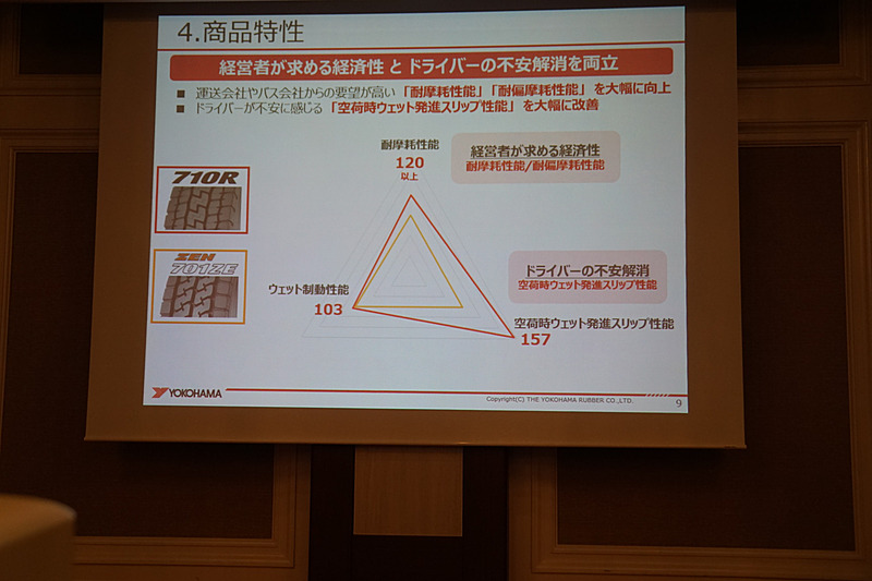 新製品710Rと従来品ZEN 701ZEの比較。耐摩耗性能120％、空車時ウェット発進スリップ性能157％、ウェット制動性能103％