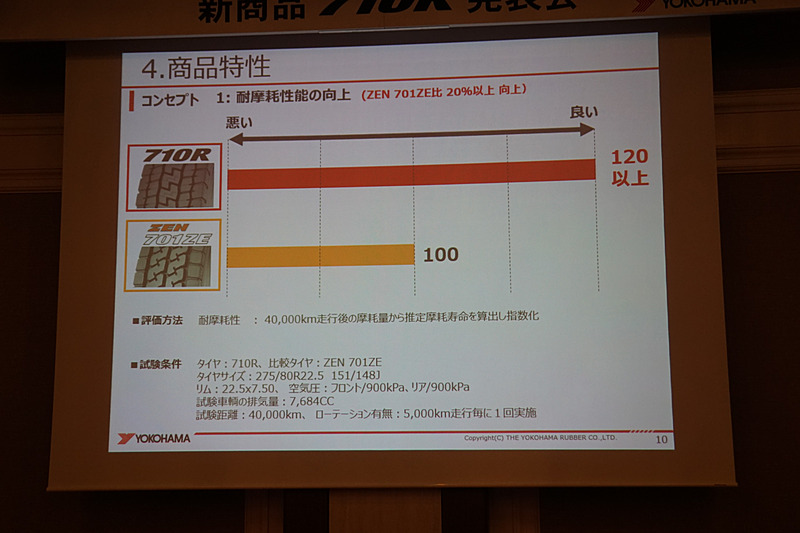 耐摩耗性能の向上を示すスライド