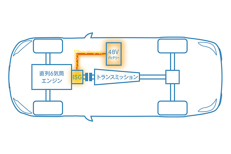 システムのイメージ