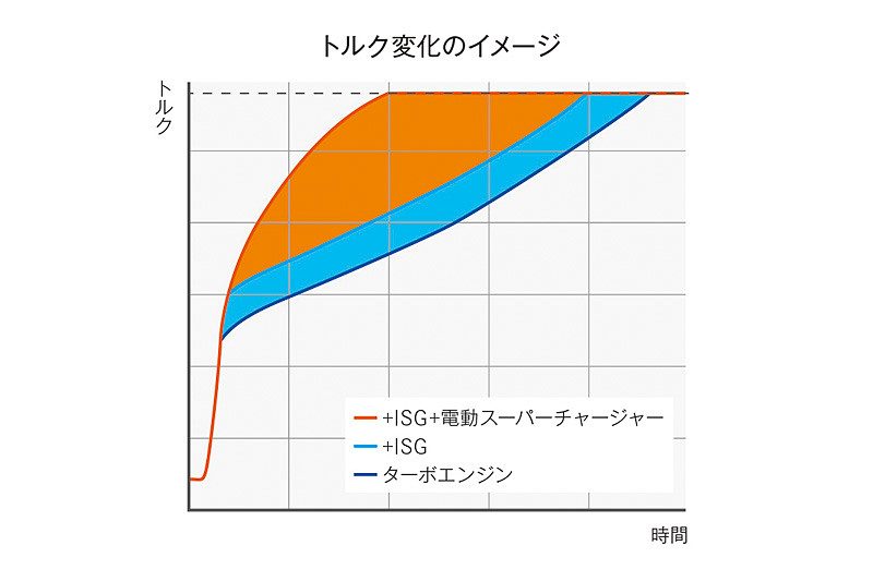トルク変化のイメージ