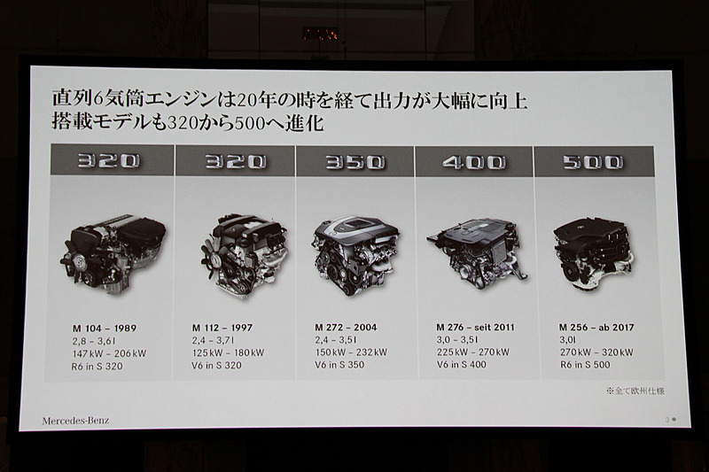 20年の時を経て直列6気筒エンジンが進化