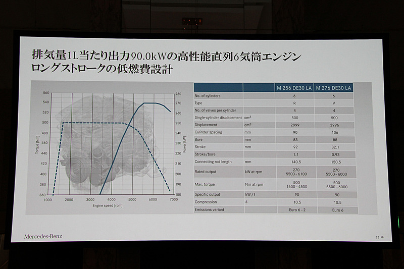 先代のV型6気筒「M276」エンジンと今回の直列6気筒「M256」エンジンの比較