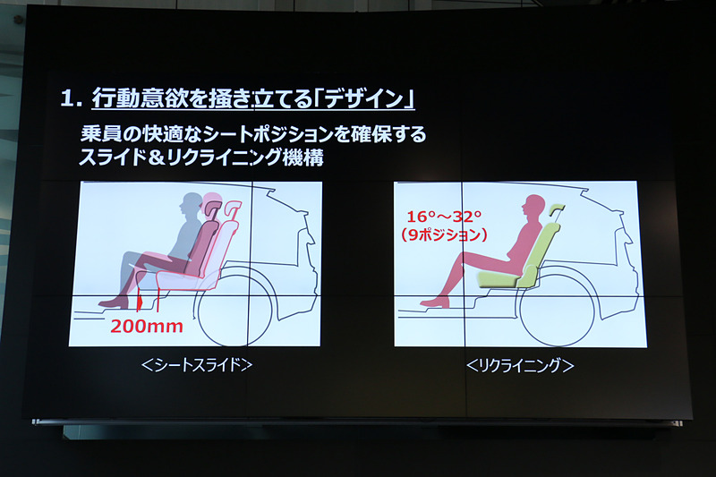 リアシートに200mmの前後スライドと9段階のリクライニングを与え、使い勝手を高めた