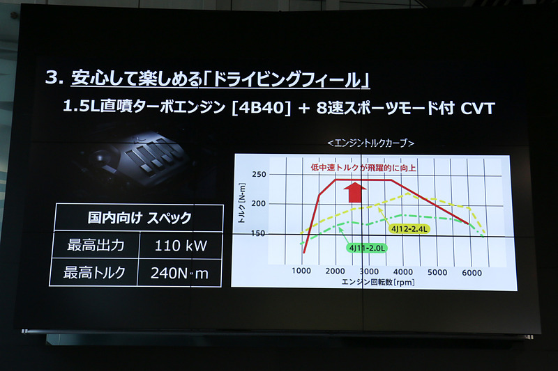低回転域から大きなトルクを発生するダウンサイジングターボを採用