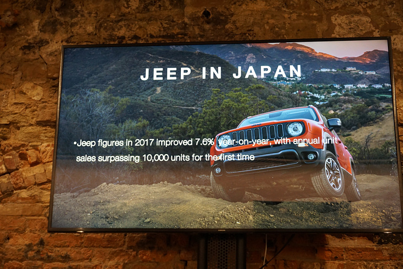 ジープブランドの日本国内の販売台数は年々増加していて、2017年は1万台をセールス。前年対比でも7.6％の向上となった