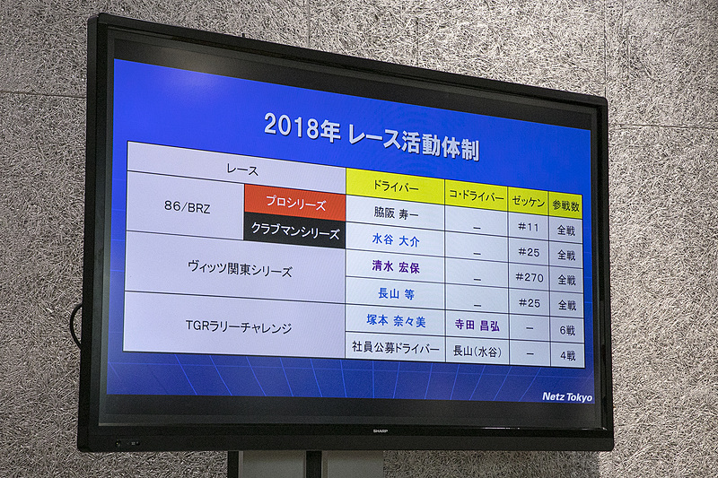 2018年の参戦レースと各ドライバーの発表