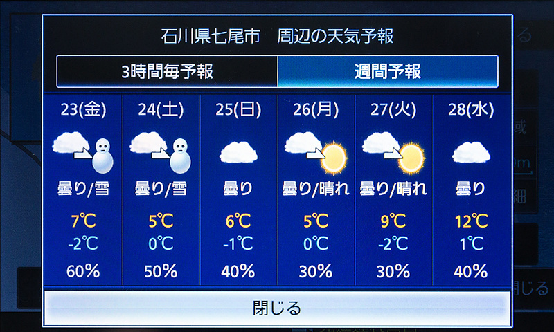 ただし、ネットに接続しているとガソリン価格や天気といった情報を取得することもできる