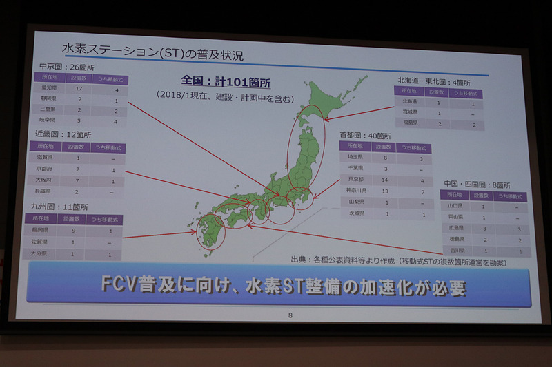 愛知県に17カ所、東京都に14カ所など、4大都市圏を中心に水素ステーションの整備が進んでいるが、今後さらに推進していくためジェイハイムが設立された