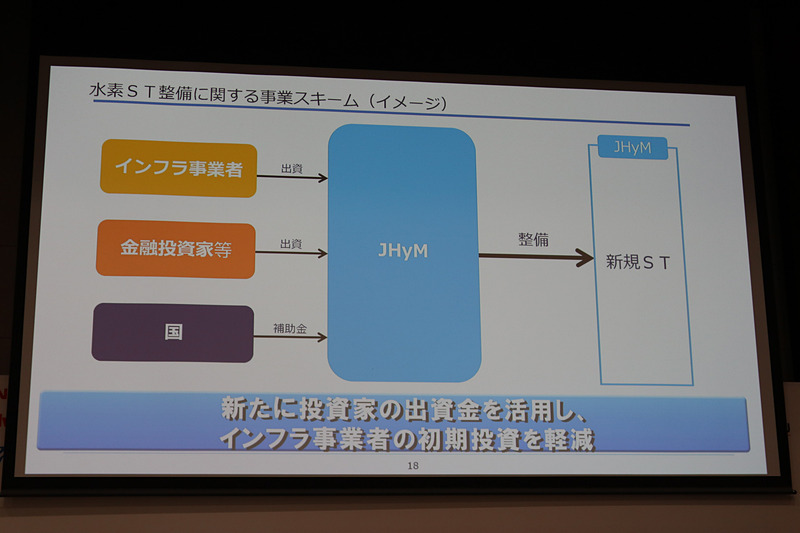 水素ステーションの新規整備に金融投資家の出資を活用する取り組みは世界初になる