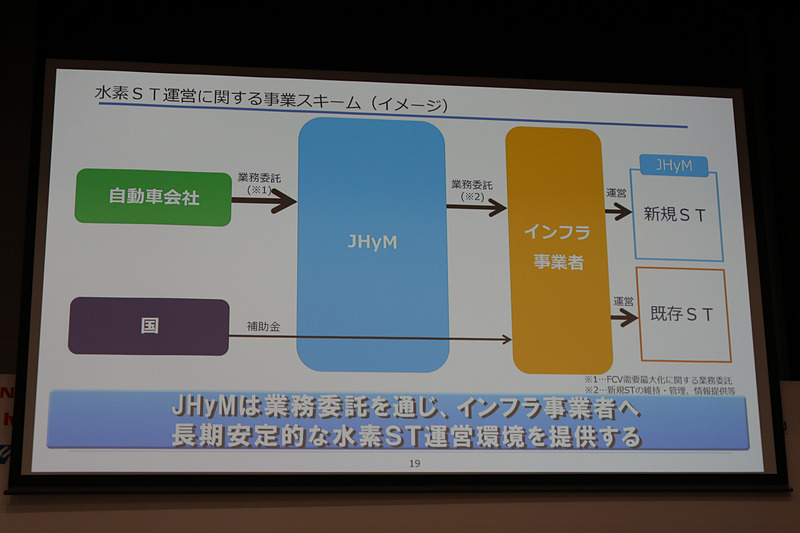 インフラ事業者はジェイハイムから業務委託されることで、長期的に安定した事業環境を得られる