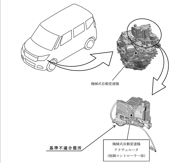 動力伝達装置に不具合があるとして「ソリオ」など計1万1520台をリコール