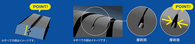 ショルダー部の溝が摩耗時に広がり、雪上でのトラクション性能が持続する設計