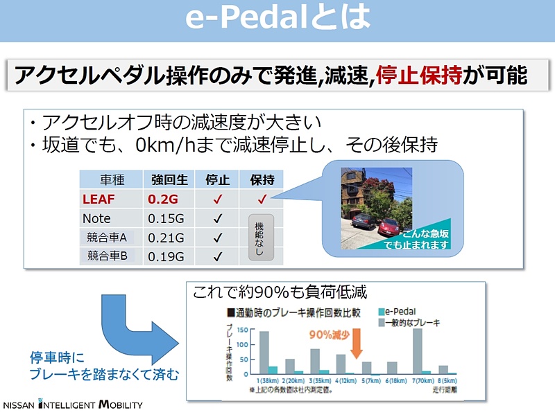 「e-Pedal」では停止保持できるのがこれまでにない特徴