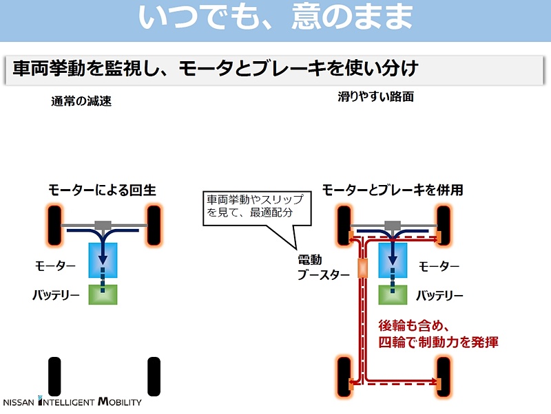 摩擦ブレーキが扱えるようになり、e-POWER Driveで指摘されていたバッテリーの満充電時の空走感や滑りやすい路面での制動に対応した