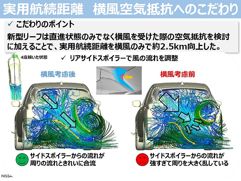 リアサイドスポイラーの形状変更前後の比較。変化の量はそれほど大きくないが、他の部分から流れてきた空気ときれいに合流するよう改善されていることが分かる