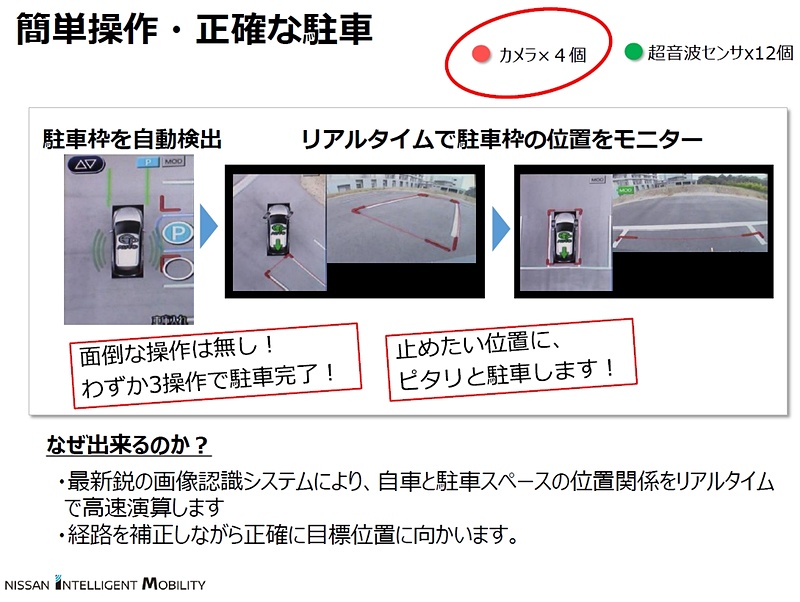 プロパイロット パーキングではカメラ映像を画像認識システムで常に高速演算しており、路面などの影響があっても止めたい場所に正確に駐車可能