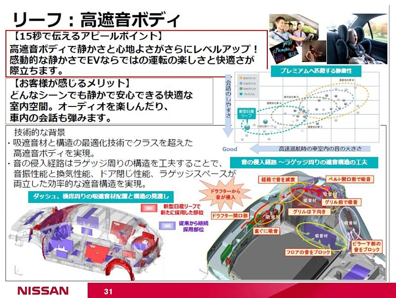 EVの静かさをさらに魅力的にする高遮音ボディを採用