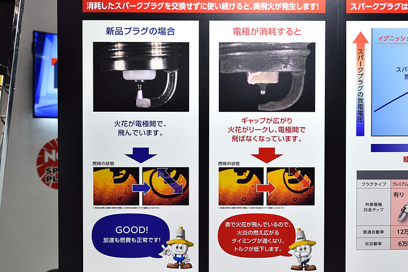 新品プラグ（左）では電極間で火花が発生するが、消耗したプラグ（右）では電極間で火花が飛ばなくなってくる。この状態が奥飛火となる