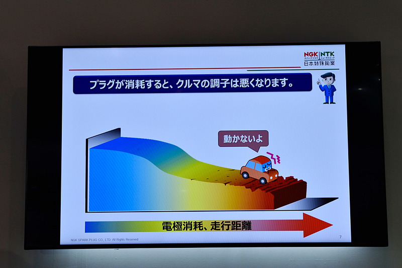 走行距離が伸びるとプラグが消耗していくことを表すイラスト。最終的には火花を飛ばせなくなるのでエンジンは不動になる