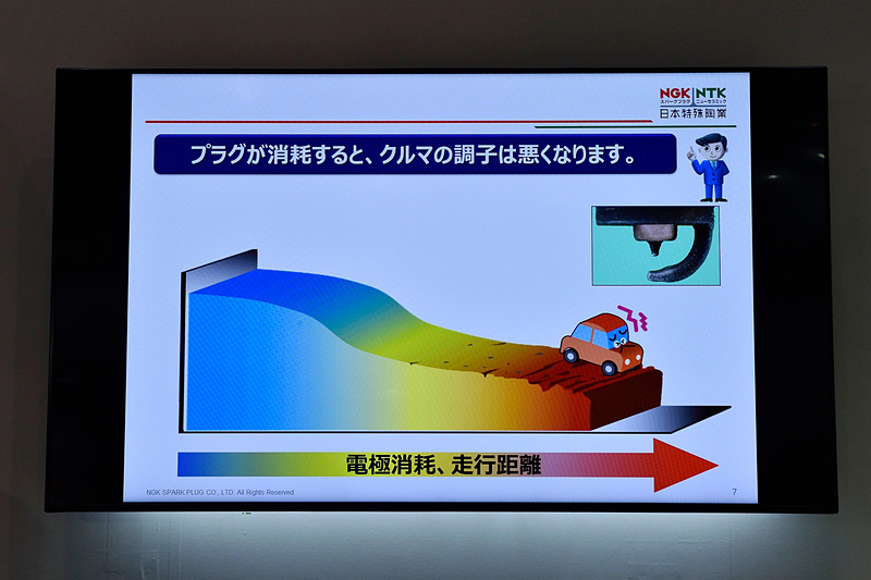 走行距離が伸びるとプラグが消耗していくことを表すイラスト。最終的には火花を飛ばせなくなるのでエンジンは不動になる