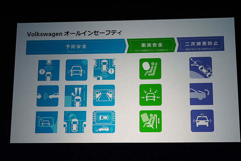 フォルクスワーゲンのオールインセーフティ